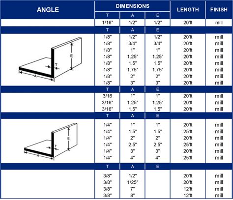 2 x 2 x 1/8 in. Aluminum Angle .